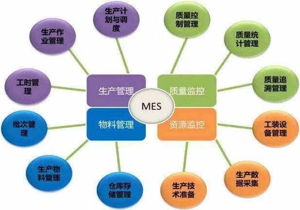 涨姿势！关于Z6尊龙时凯的智能造作 你想知路的都在这里