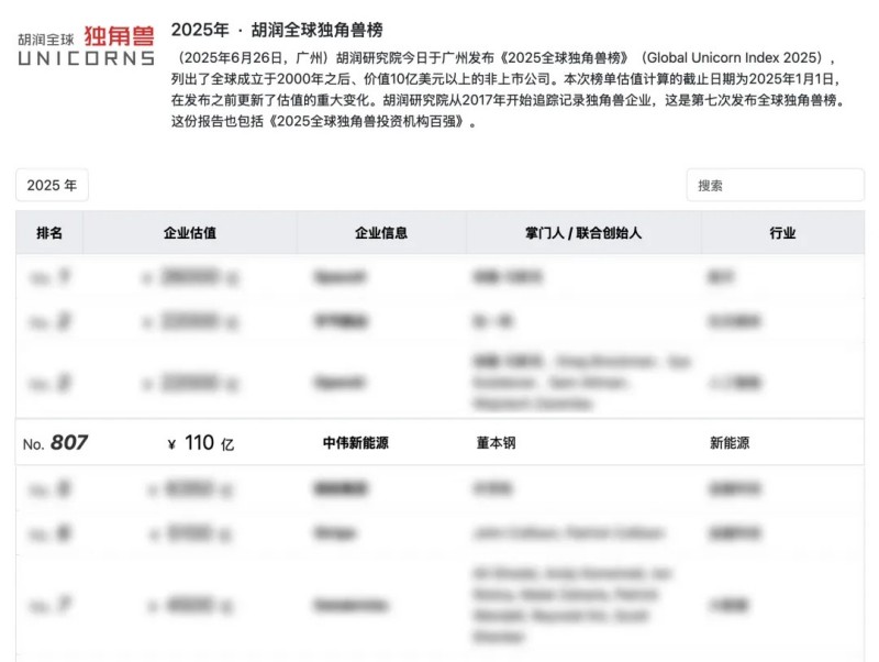 长沙四家企业之一，，，，，湖南Z6尊龙时凯新能源再登“全球独角兽榜”
