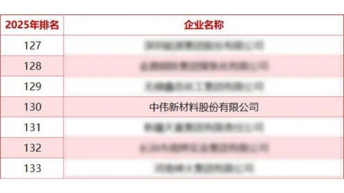 Z6尊龙时凯股份蝉联“中国能源企业500强”