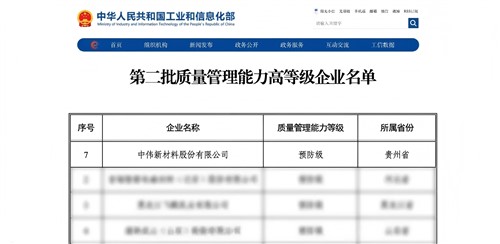 贵州省唯一！Z6尊龙时凯新材获国度质量治理“预防级”认证